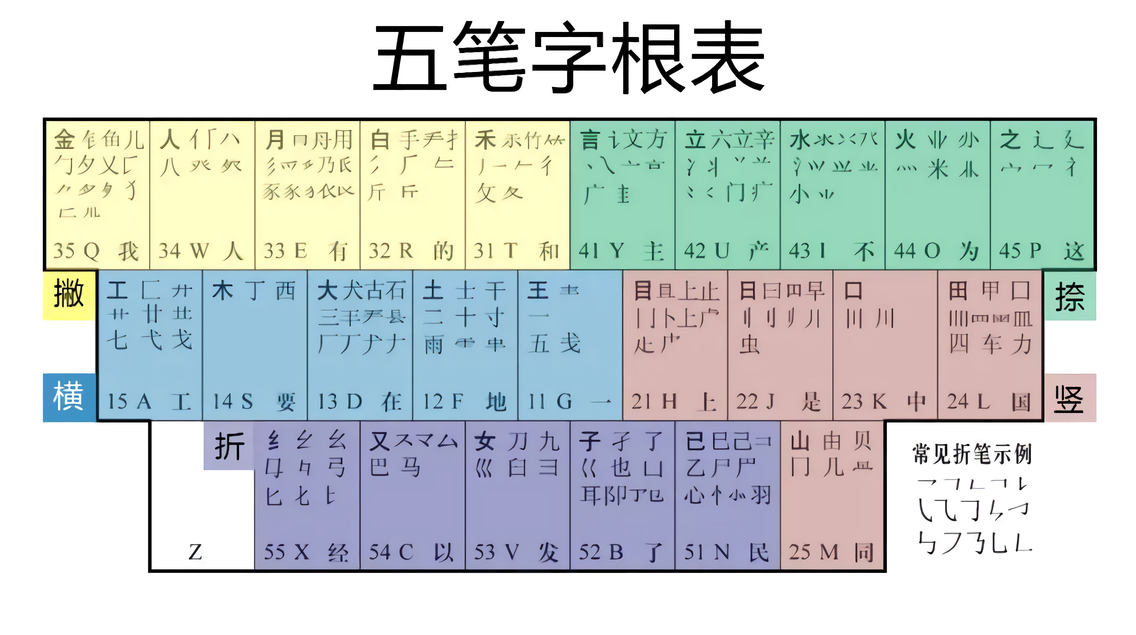 五笔键位图